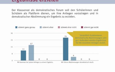 Der Klassenrat in der 8b der Georg-Forster-Gesamtschule – Wir waren dabei!